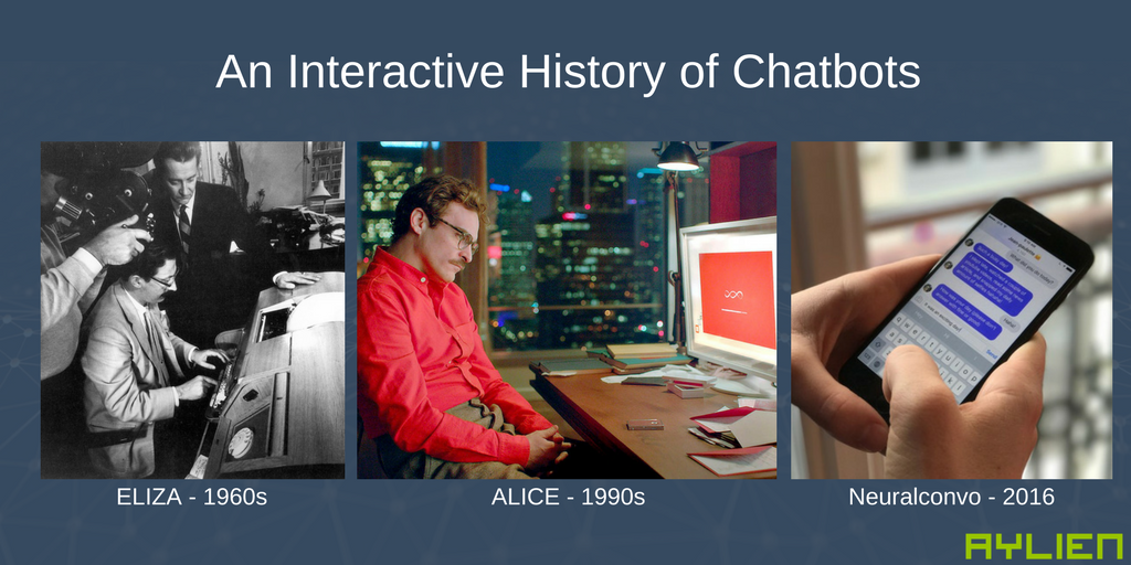 eliza chatbot history