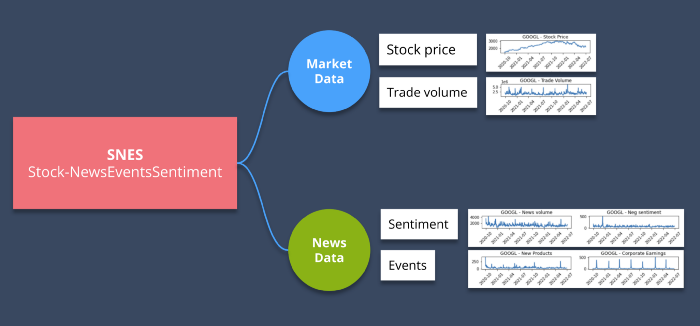 Latest Stock Market News & Analysis