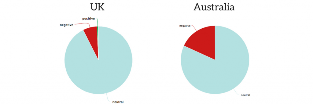 UK AUS