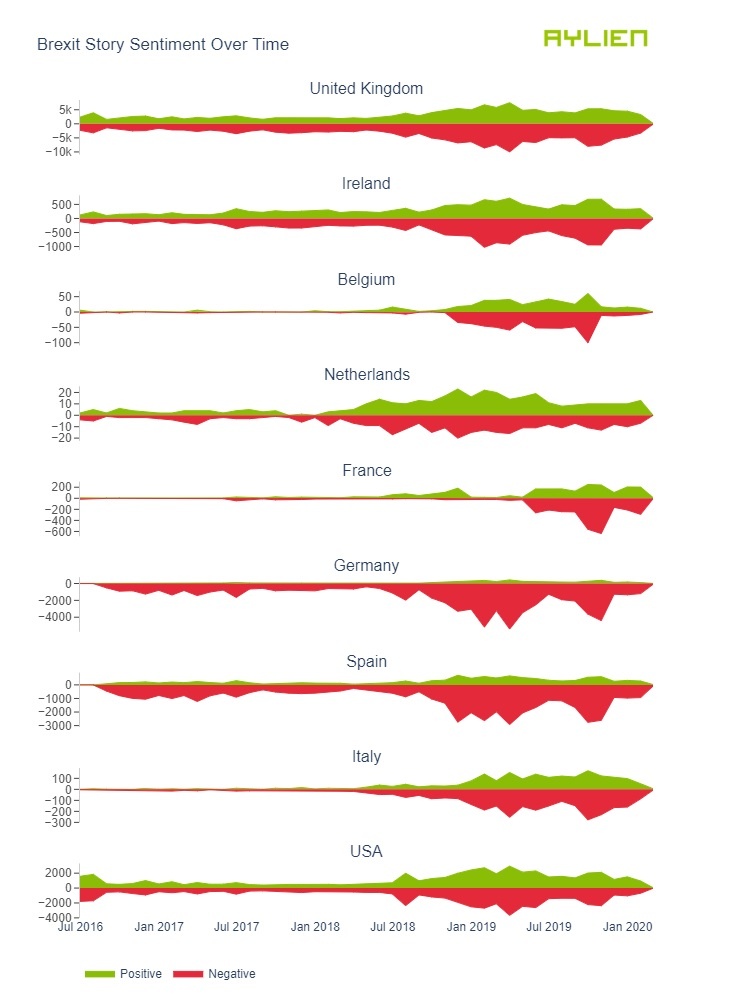 brexit-story-sentiment