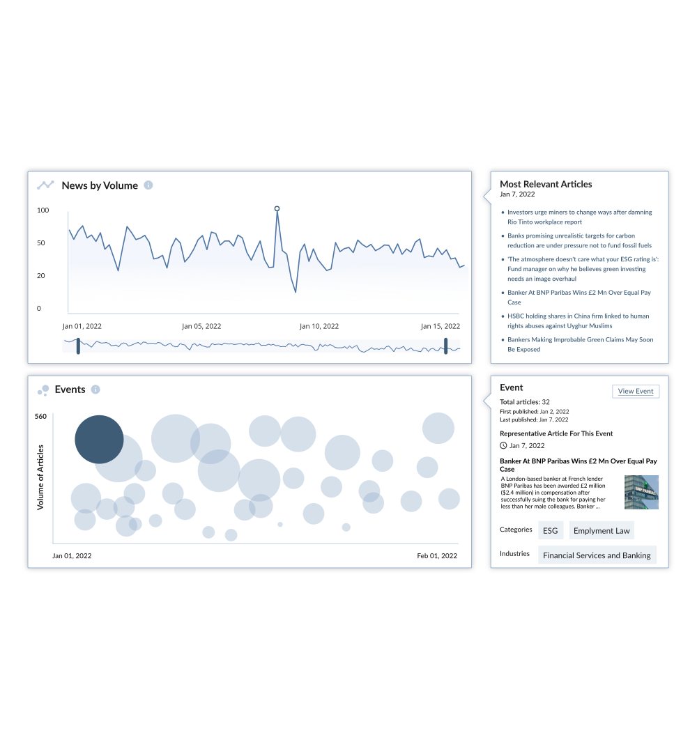 Insightful event detection tools