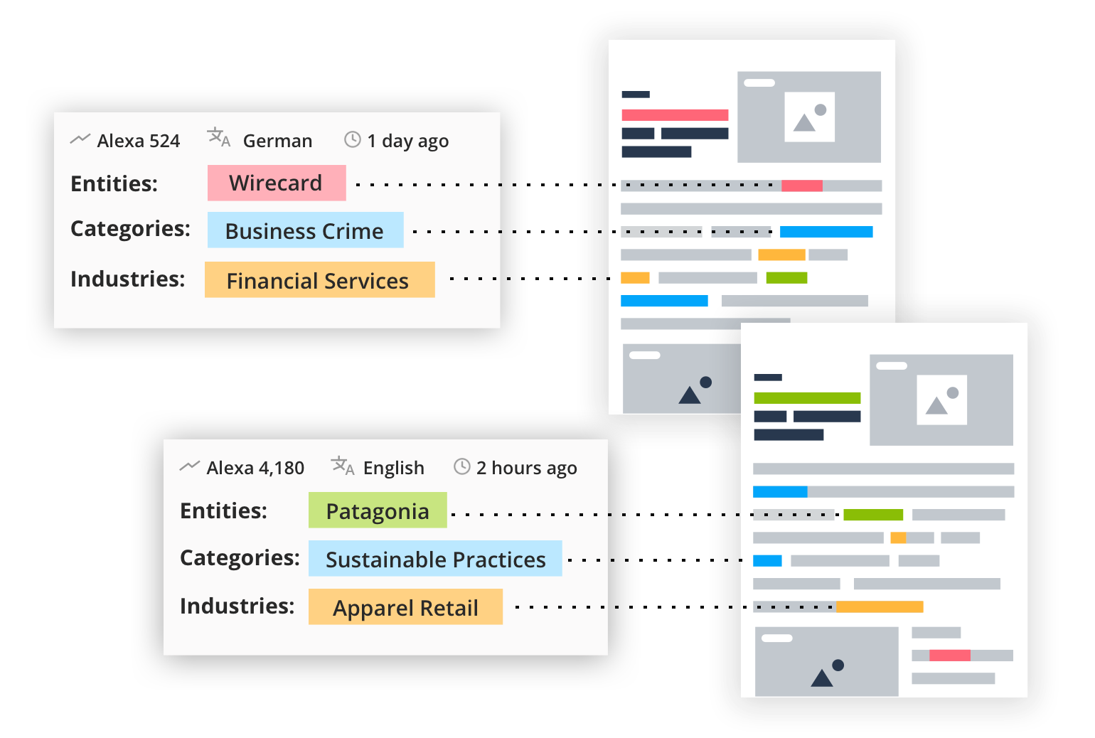 Banking and financial services