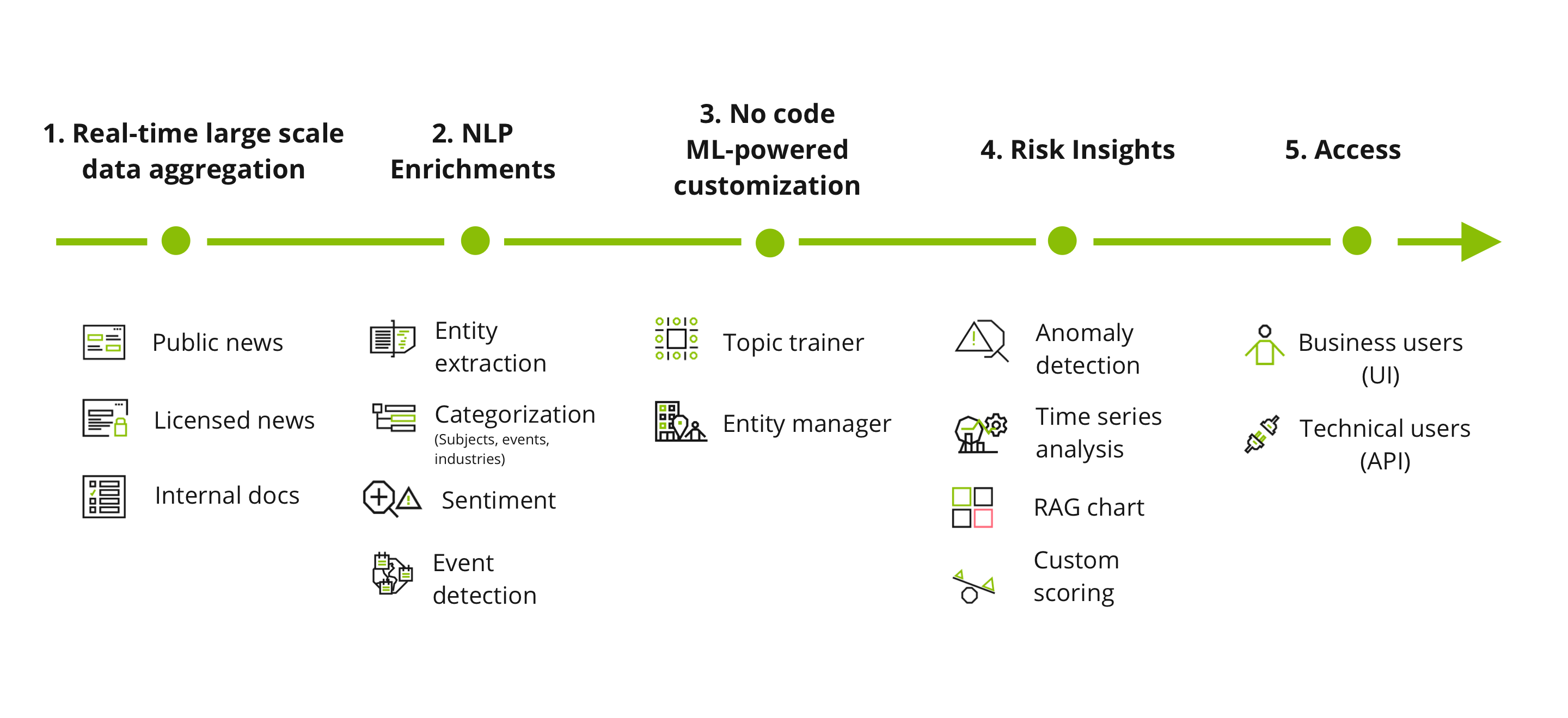 RADAR augments every stage of an analyst's workflow