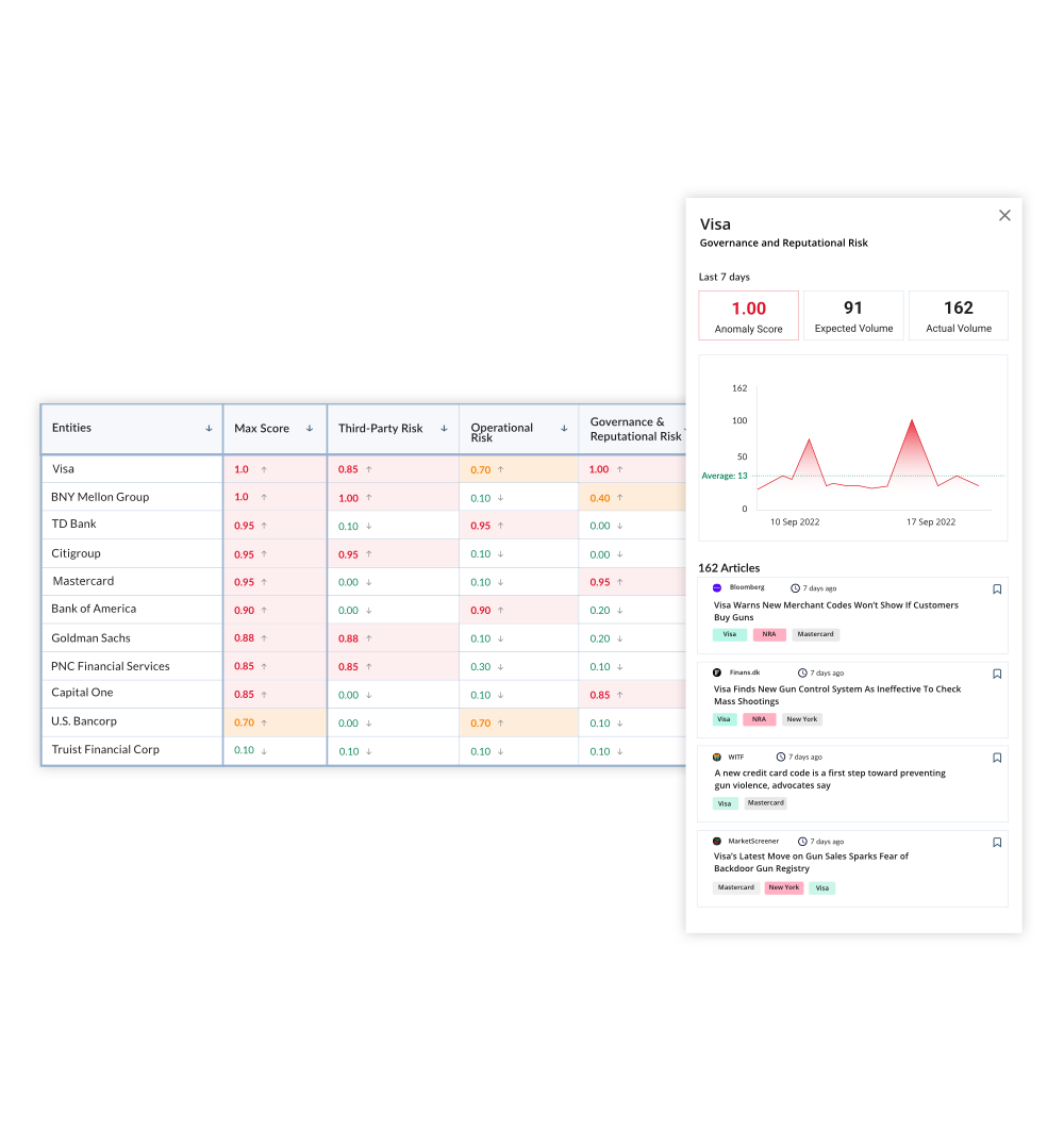 Proactively monitor for risk signals